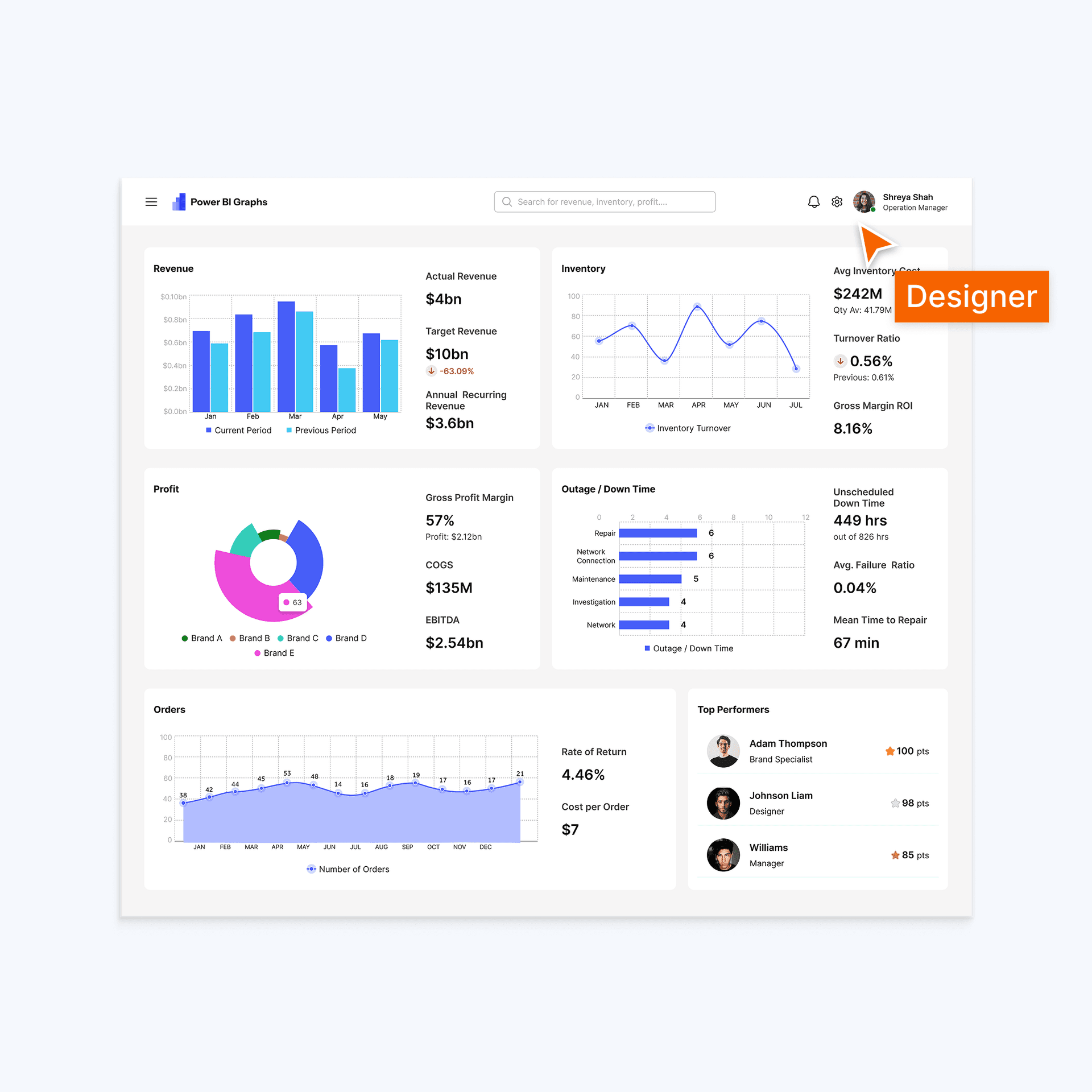 KPI & Metric Components