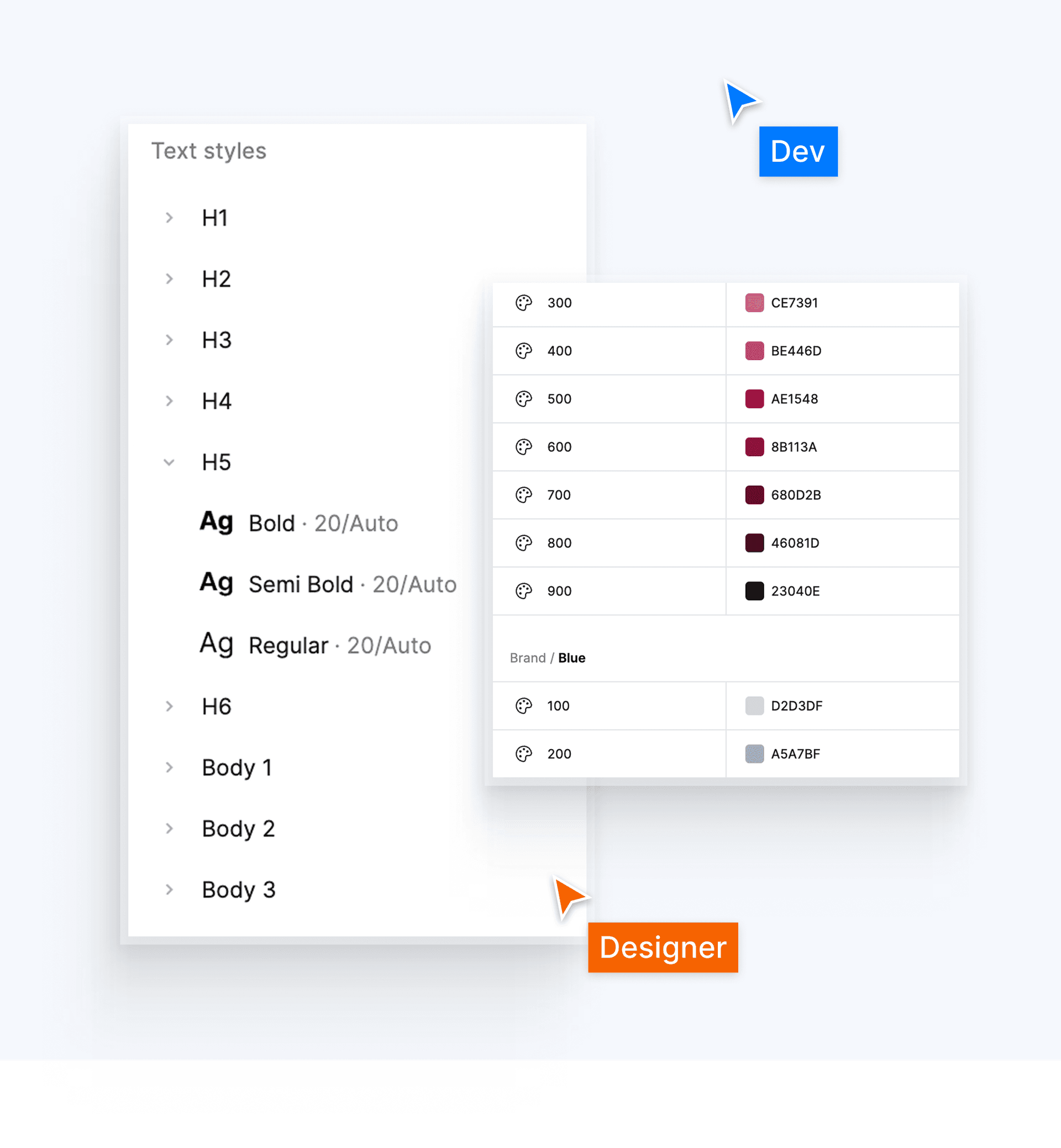 Flexible style customization