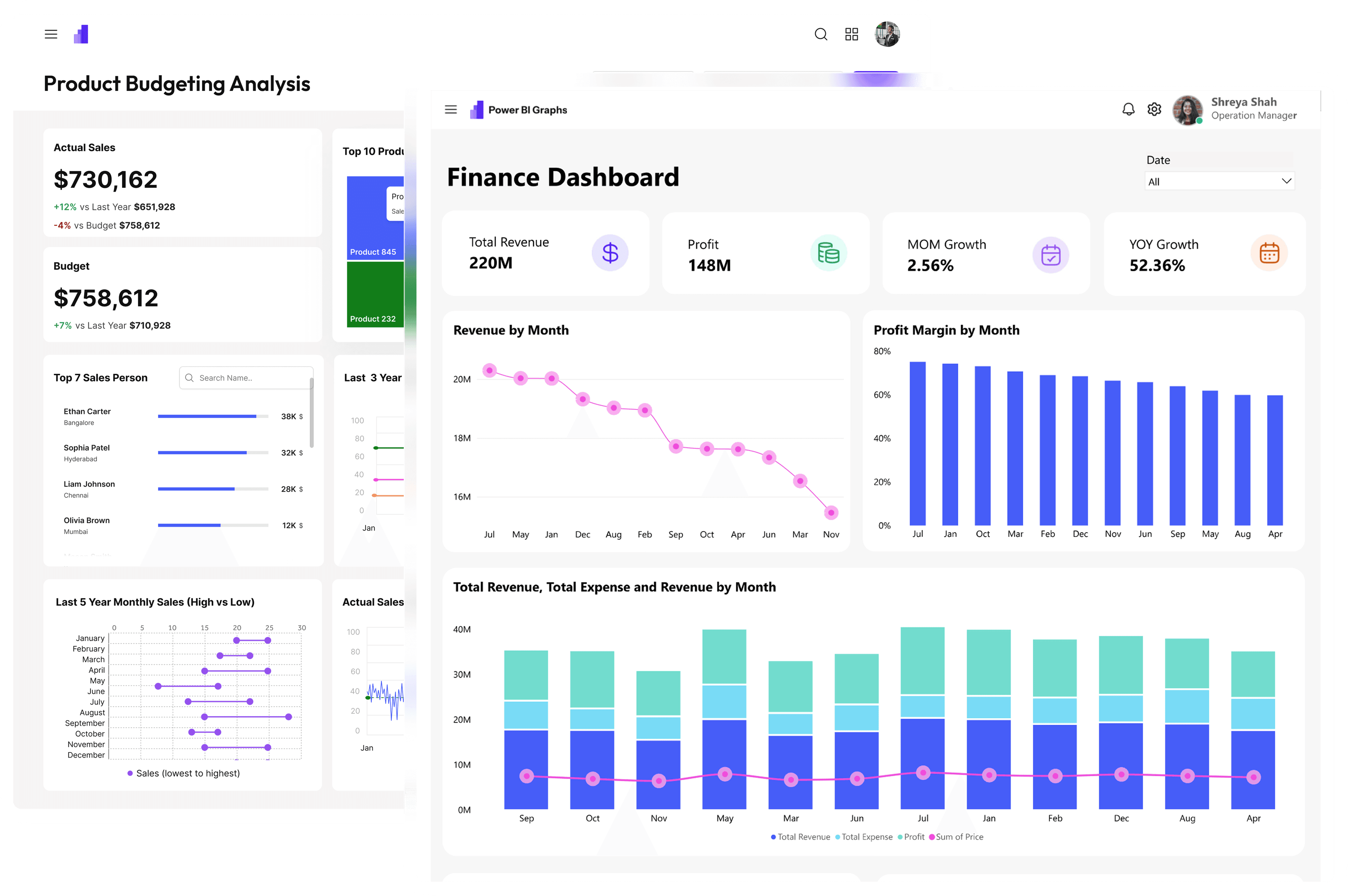 Banner dashboard