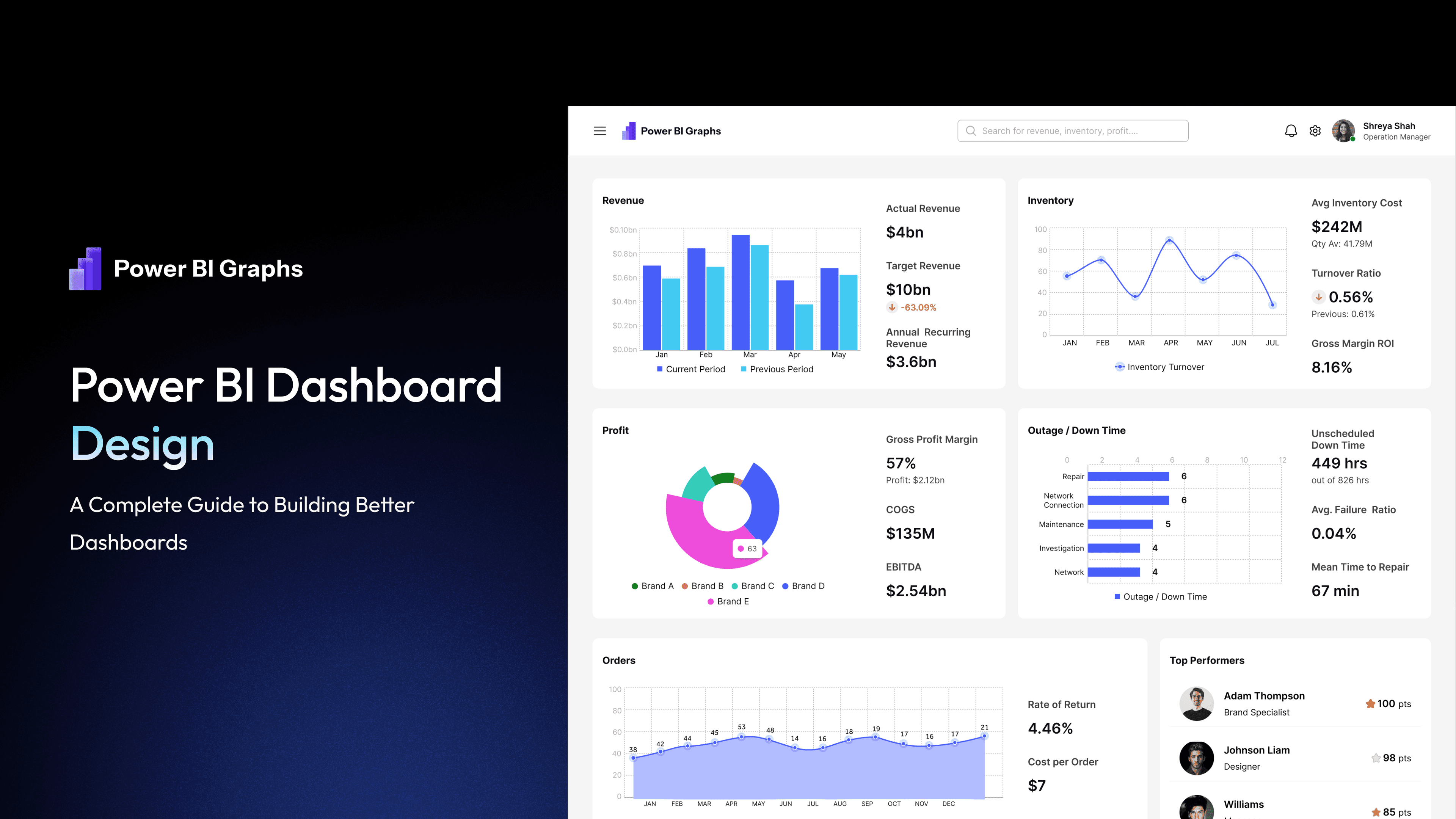 Power BI Dashboard Design: A Complete Guide to Building Better Dashboards