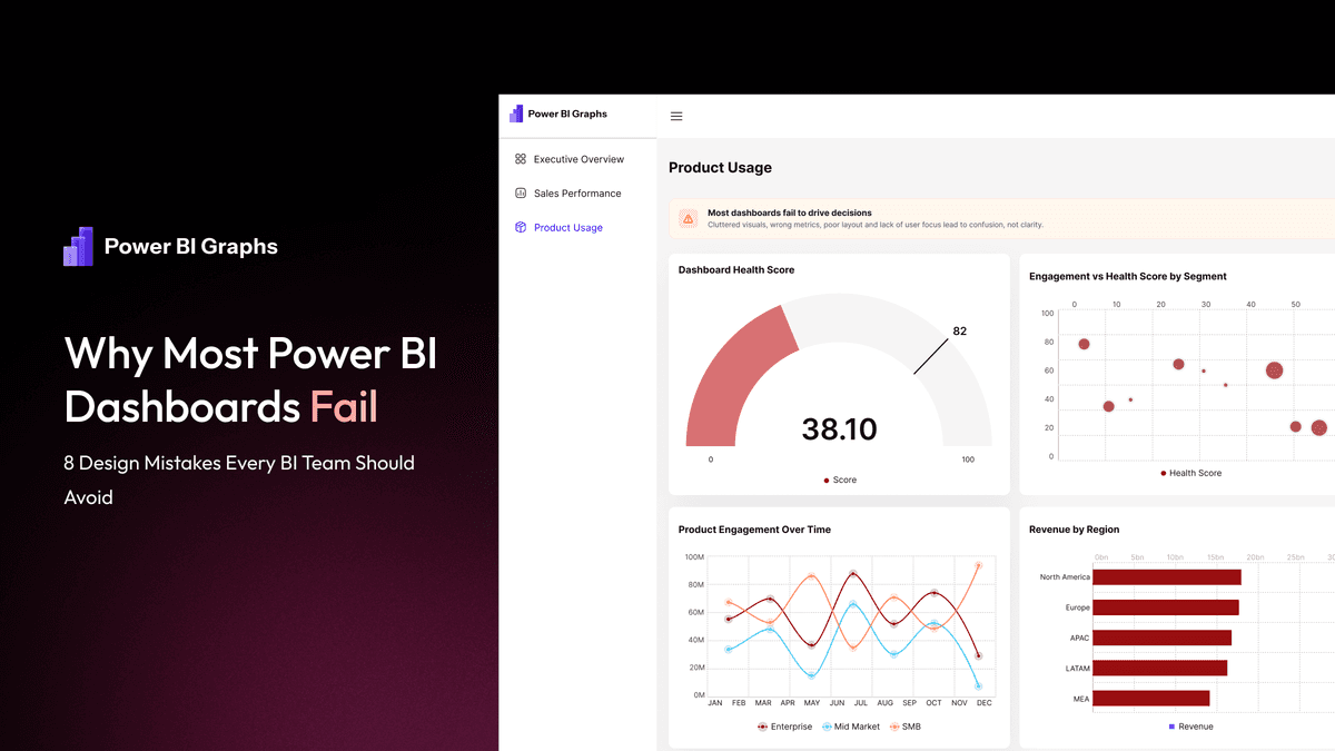 Why Most Power BI Dashboards Fail (And How to Fix Them)