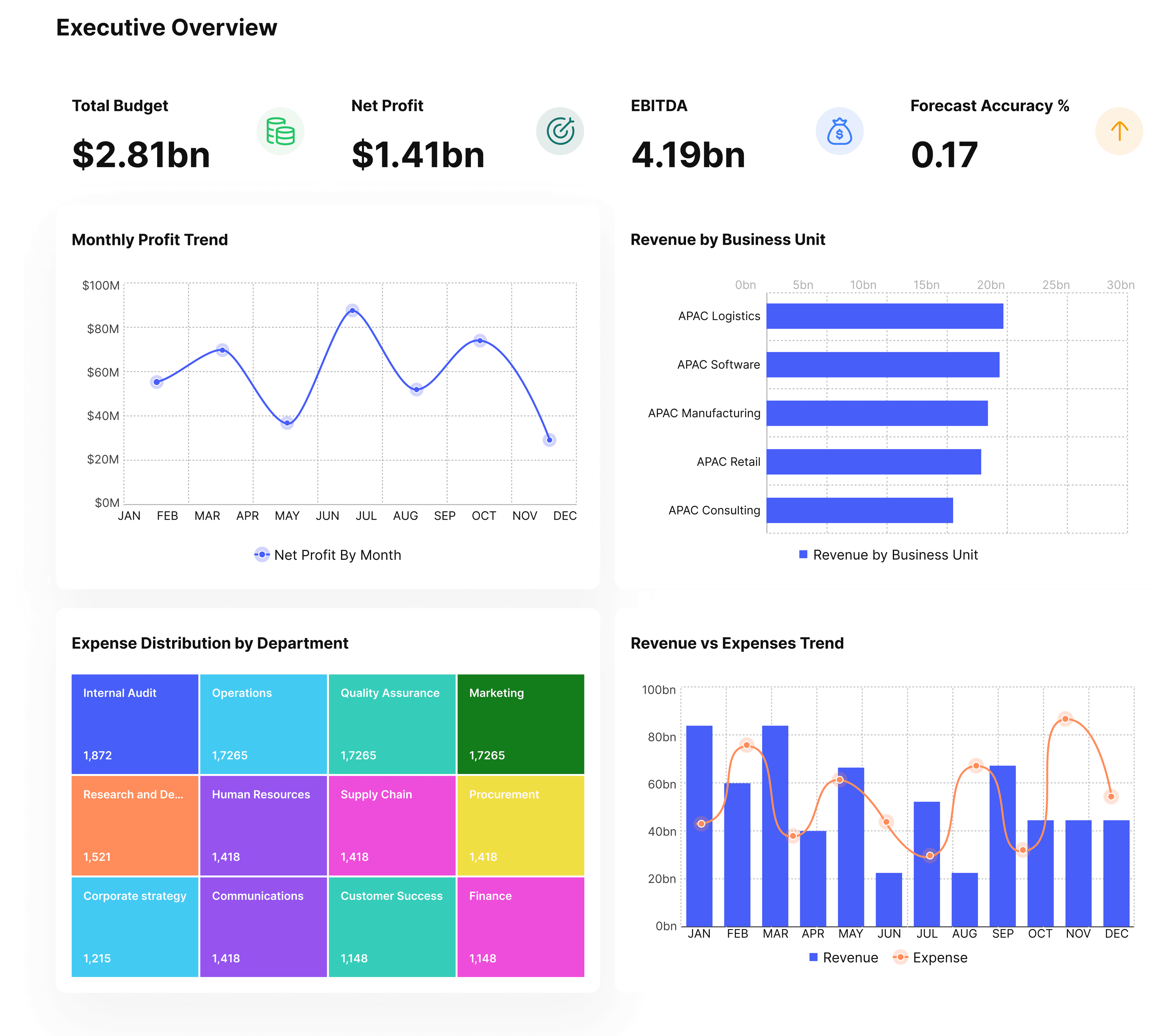 Finance Analytics Dashboard