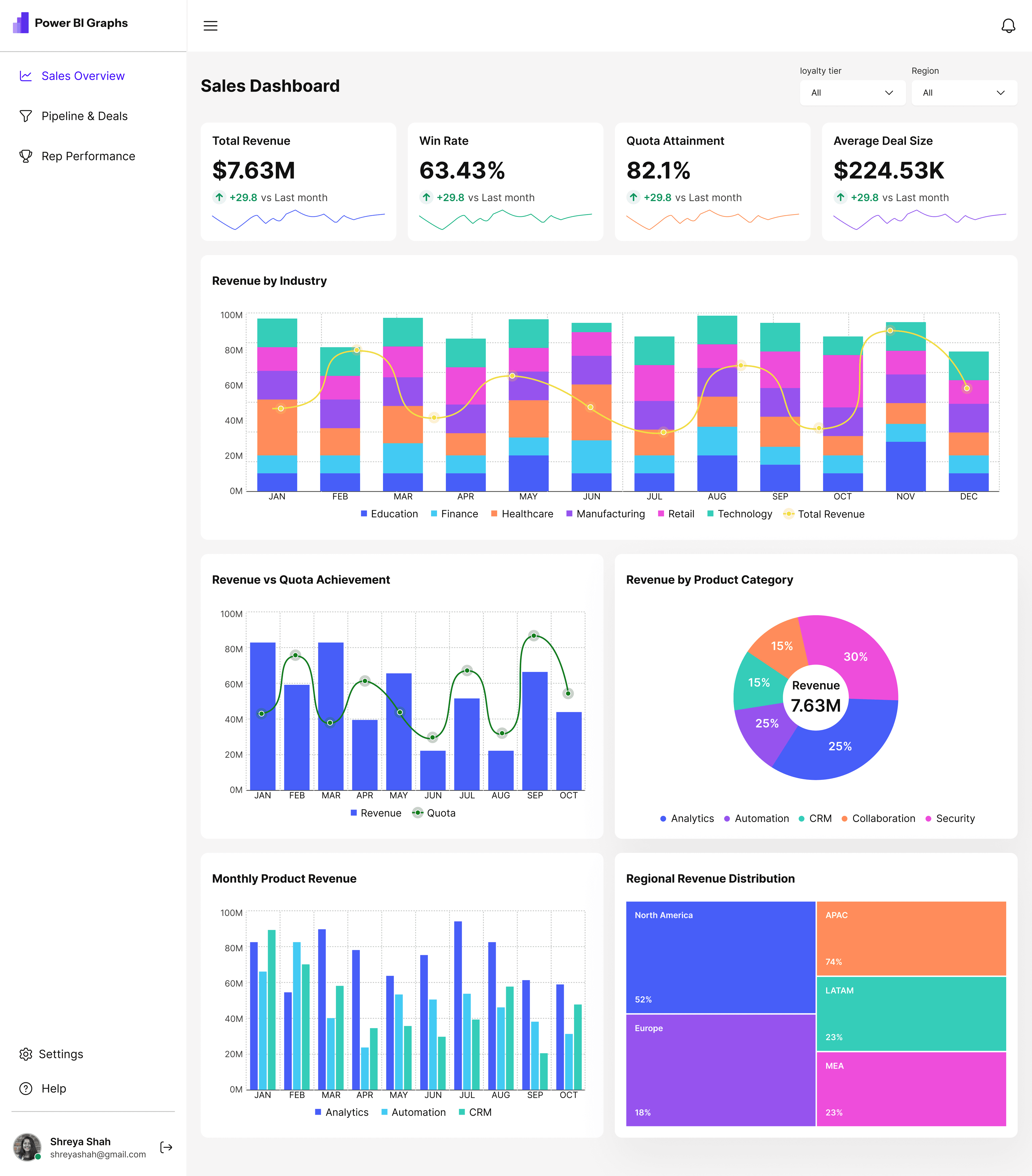 Sales Analytics Dashboard