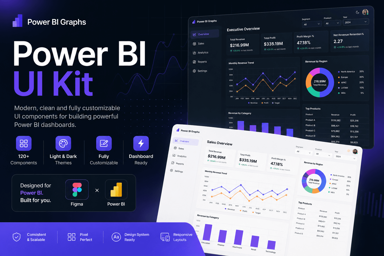 Power BI Figma UI Kit