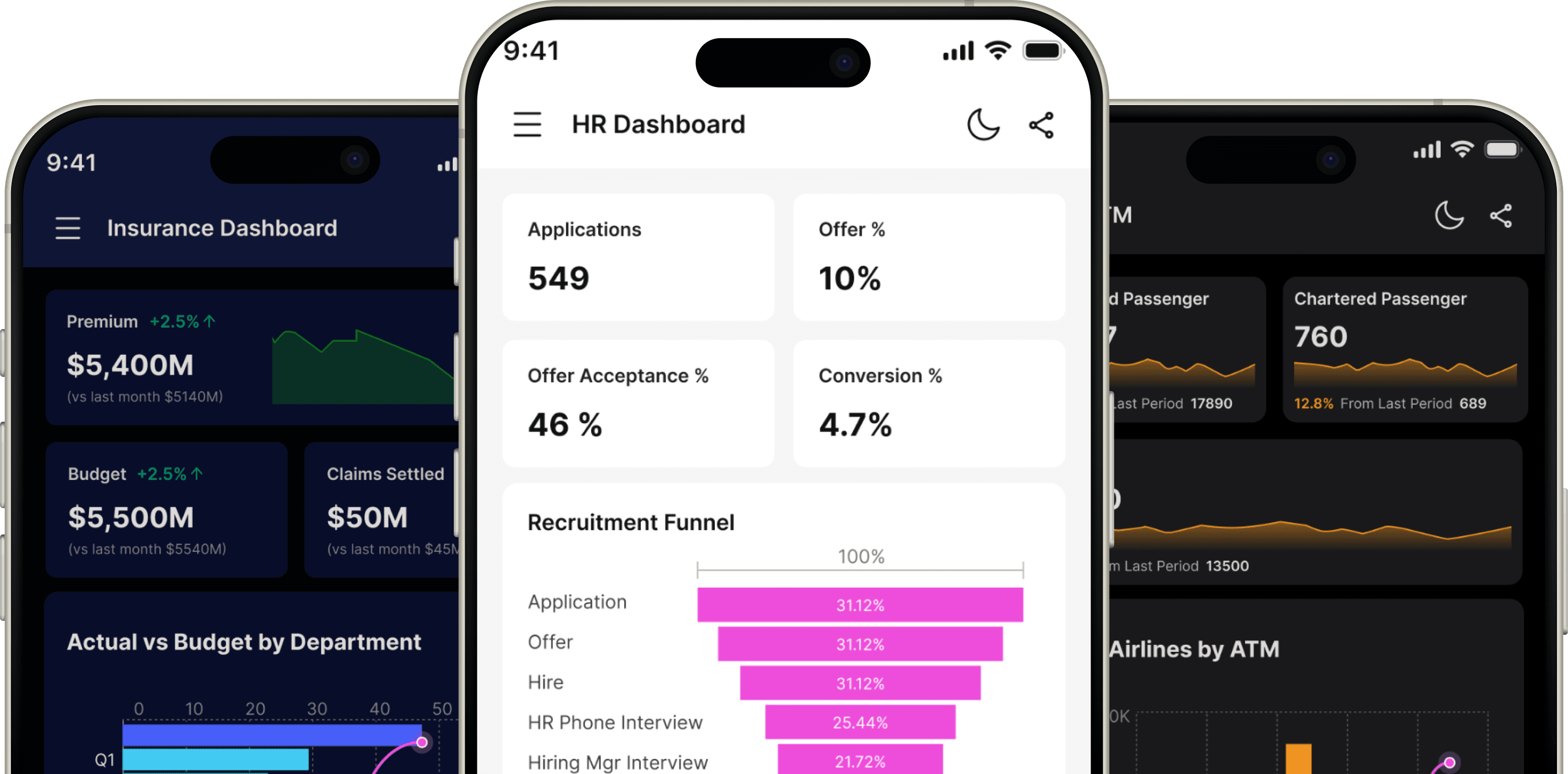 Banner dashboard
